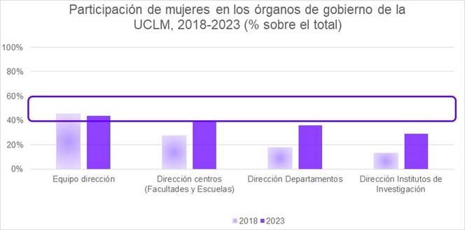 ORGANOS DE GOBIERNO