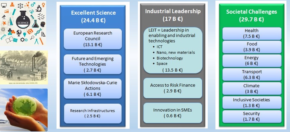 Precios y tipos de cursos