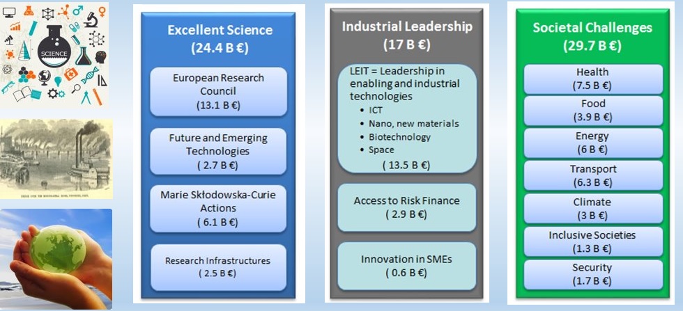 Precios y tipos de cursos