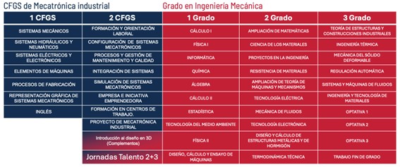 Grado Ingeniería Mecánica