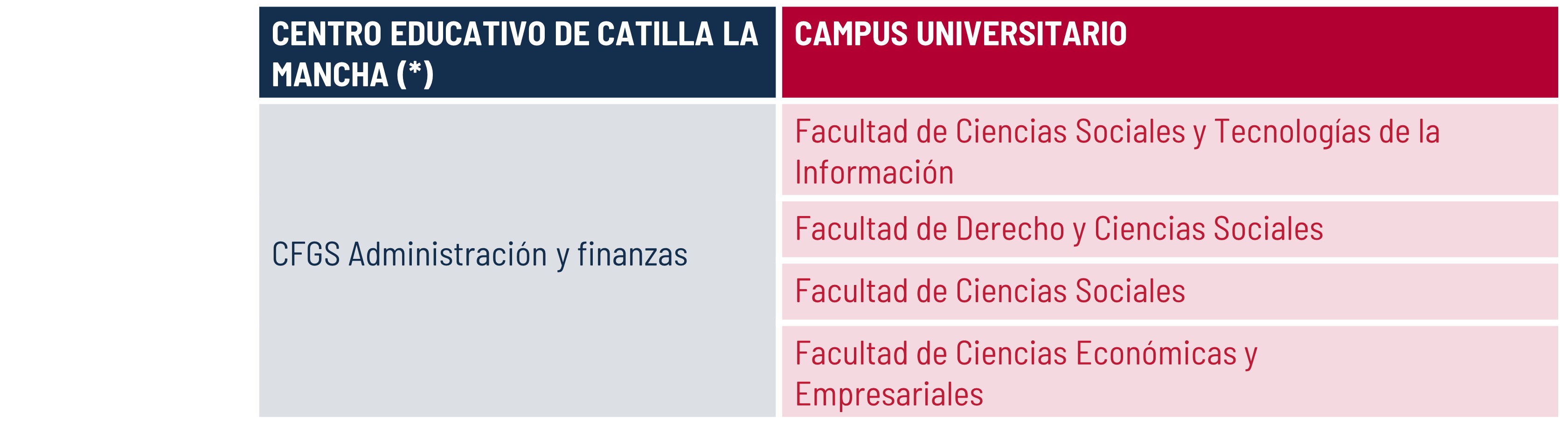 Tabla 1