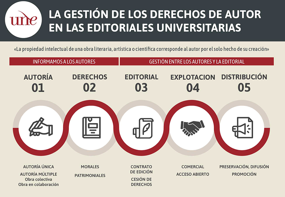 Infografia
