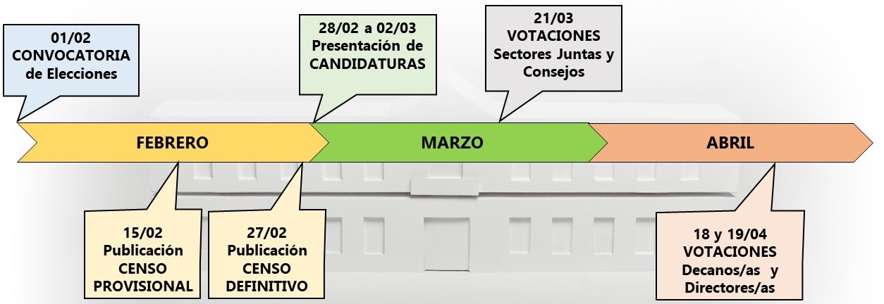 Calendario 1 semestre 2023
