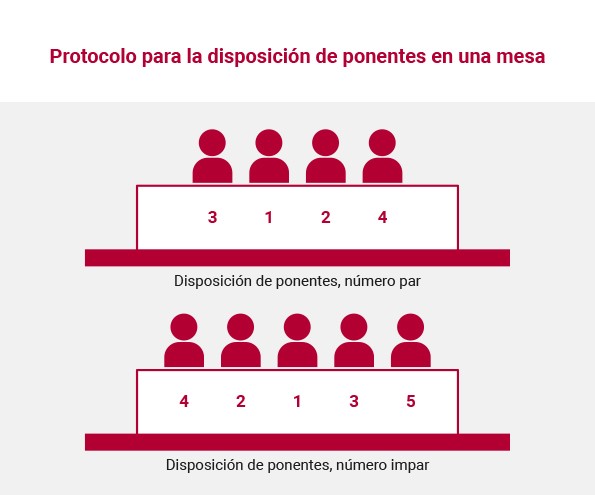 Mesas presidenciales UCLM