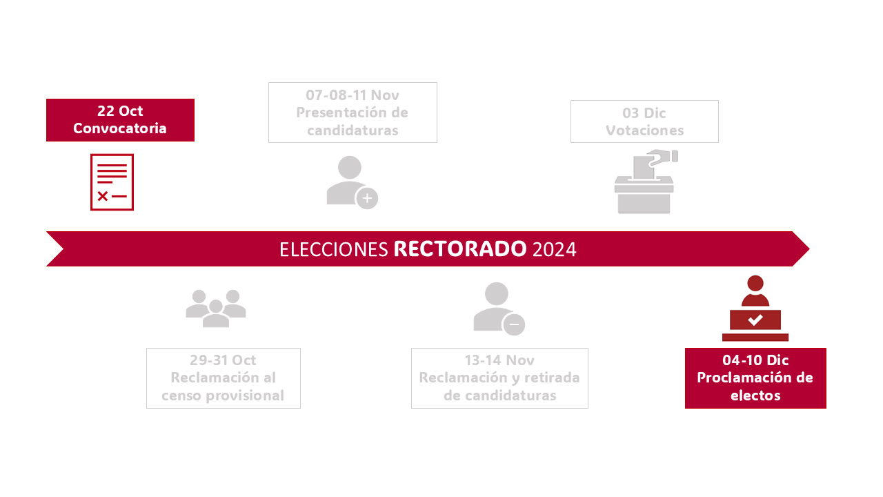 ELECCIONES RECTORADO 2024