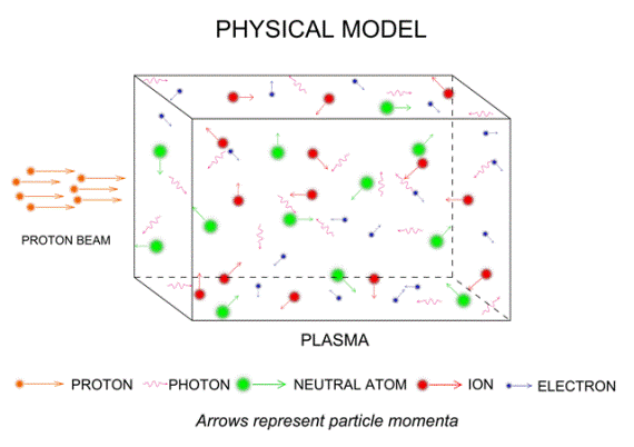 ProtonBeamPlasma