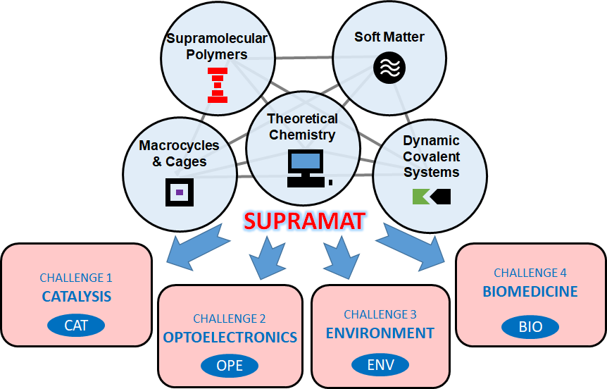 Supramat