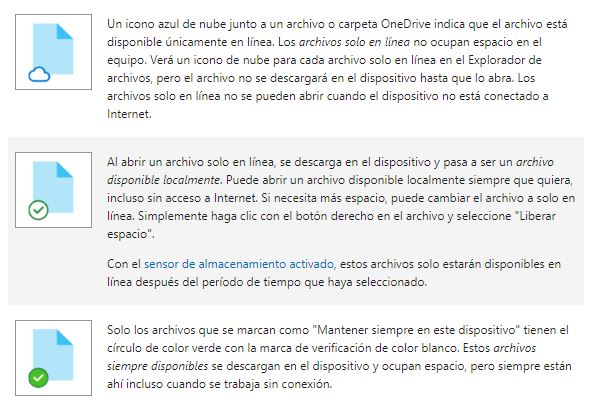 Estado de sincronización de los archivos 