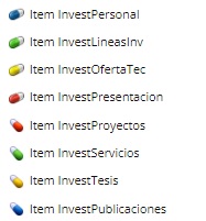 Distintas partes del Item de Investigación