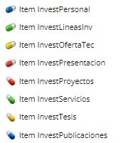 Distintas partes del Item de Investigación