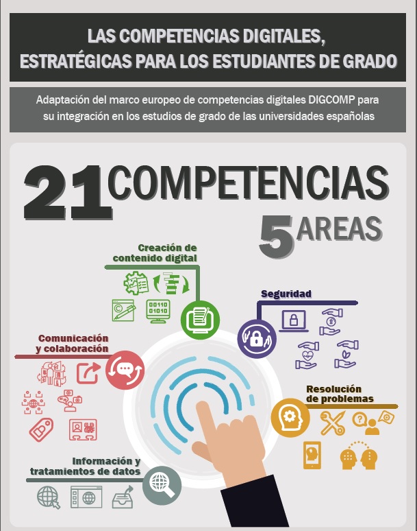 Competencias digitales