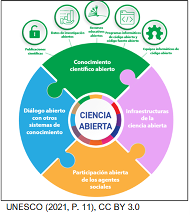 Ciencia Abierta UNESCO