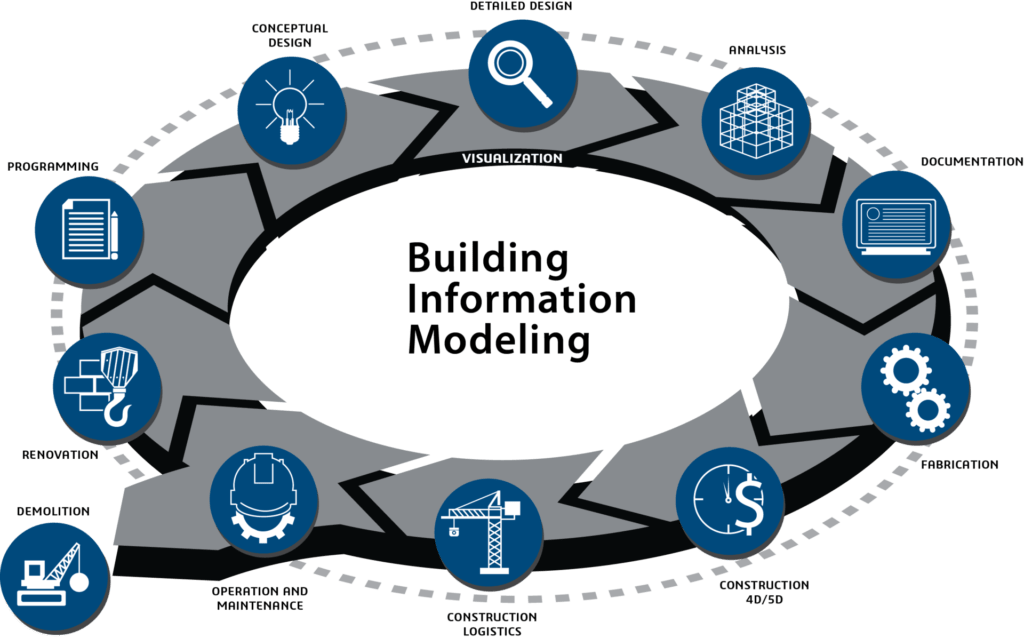 Building Information Modeling