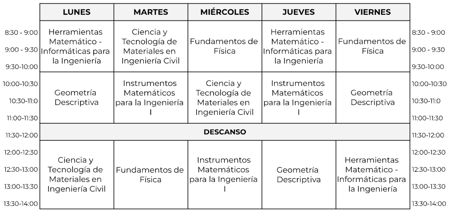 Horario del primer cuatrimeste, 1º de Grado.