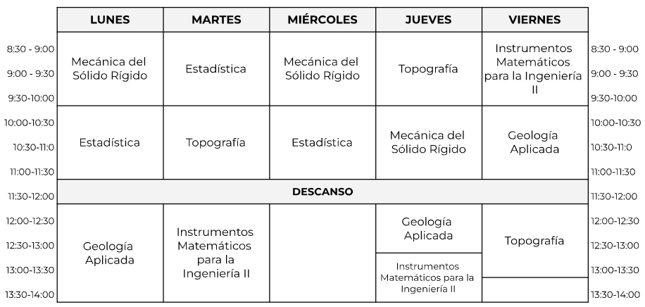 Horario del segundo cuatrimeste, 1º de Grado.