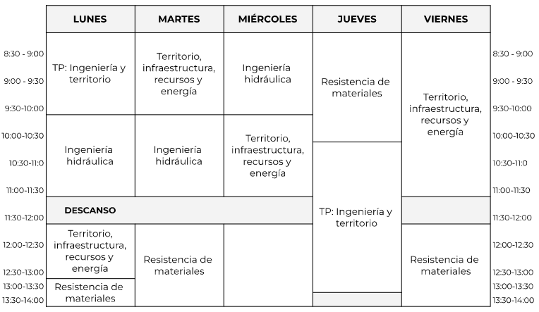 Horario del segundo cuatrimeste, 2º de Grado.