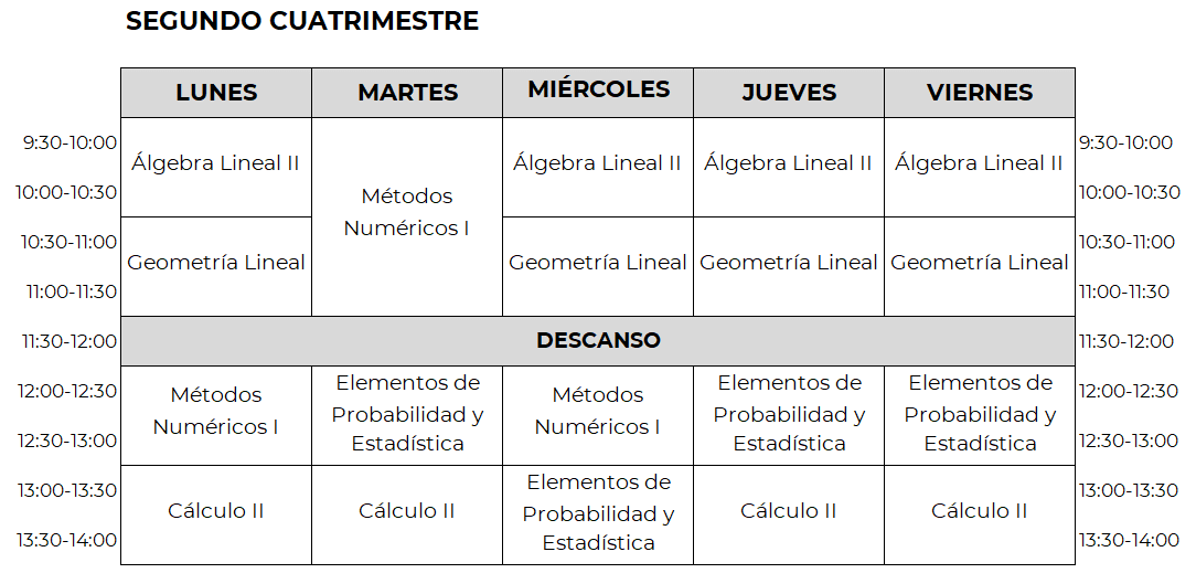 Horario de 1º Grado en Matemáticas, segundo cuatrimestre