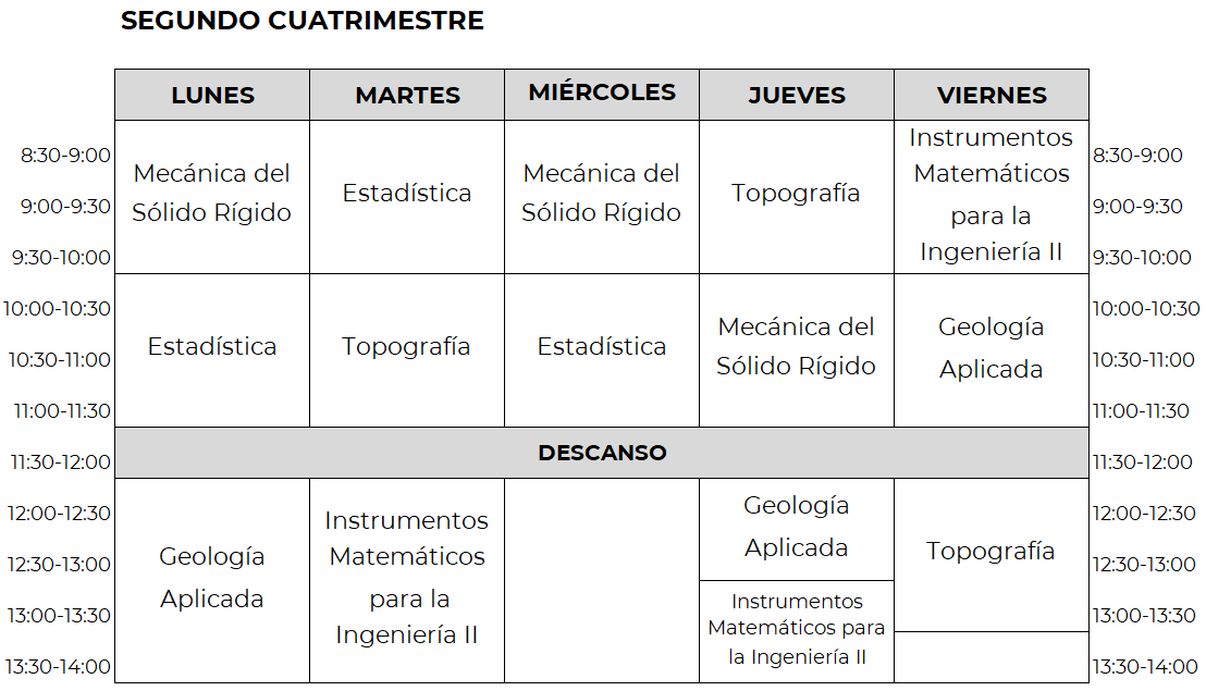 Horario de 1º Grado ICT, segundo cuatrimestre