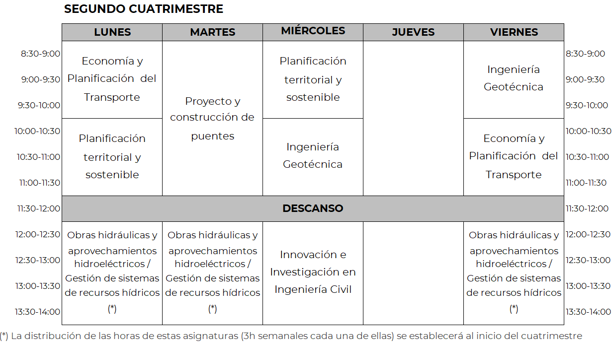 Horario de 1º Máster ICCP, segundo cuatrimestre