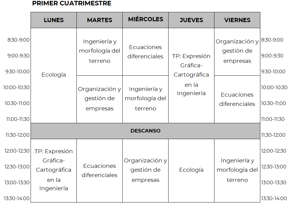 Horario de 2º Grado ICT, primer cuatrimestre