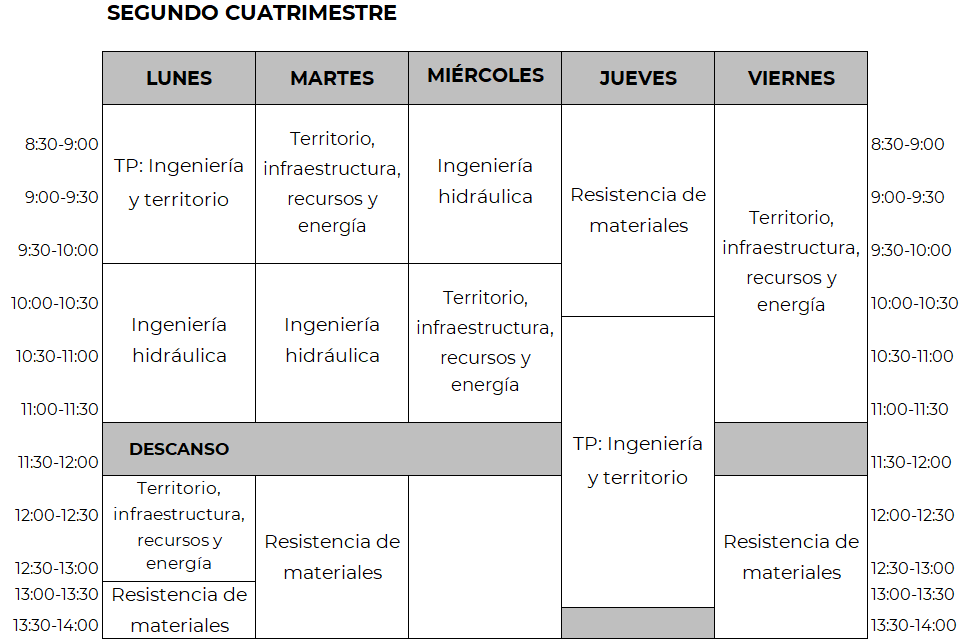 Horario de 2º Grado ICT, segundo cuatrimestre