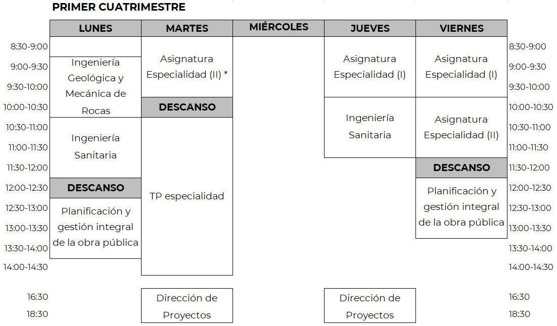 Horario de 2º Máster ICCP, primer cuatrimestre