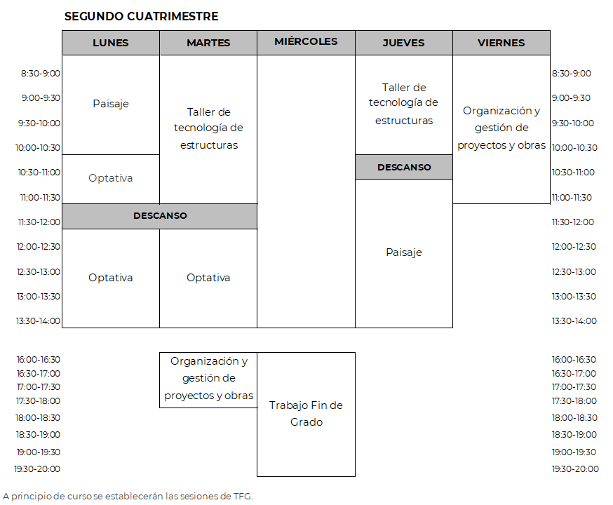 Horario de 4º Grado ICT, segundo cuatrimestre