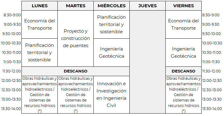 Horarios de 1º de Máster en Ingeniería de Caminos, Canales y Puertos, 2º cuatrimestre
