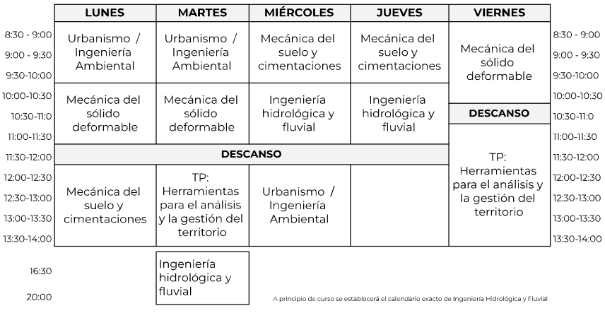 Horario del primer cuatrimeste, 3º de Grado.