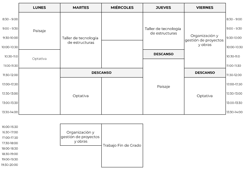 Horario del segundo cuatrimeste, 4º de Grado.