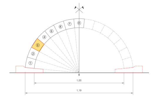 Gráfico de prueba científica prueba angular