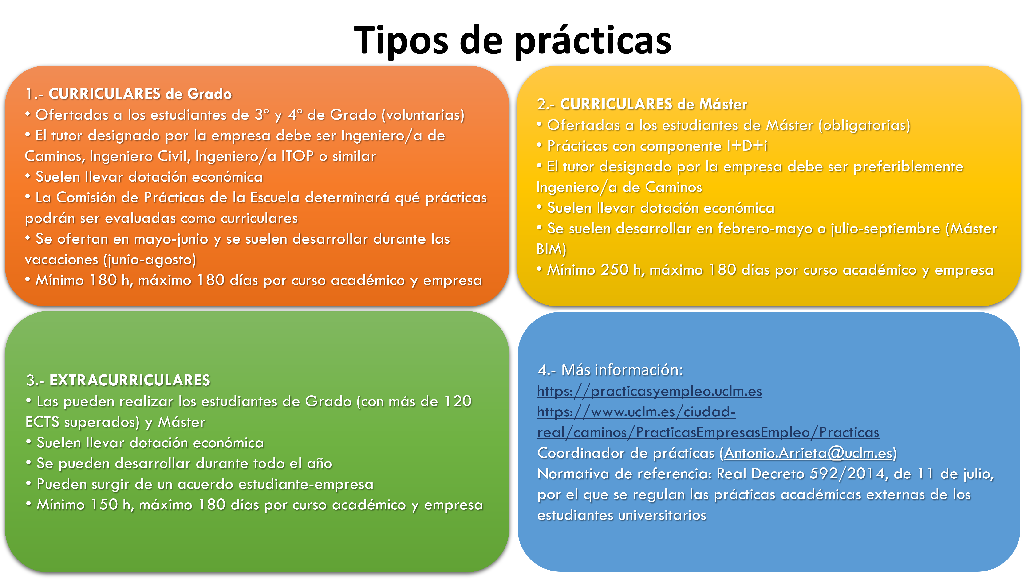 Tipos de prácticas