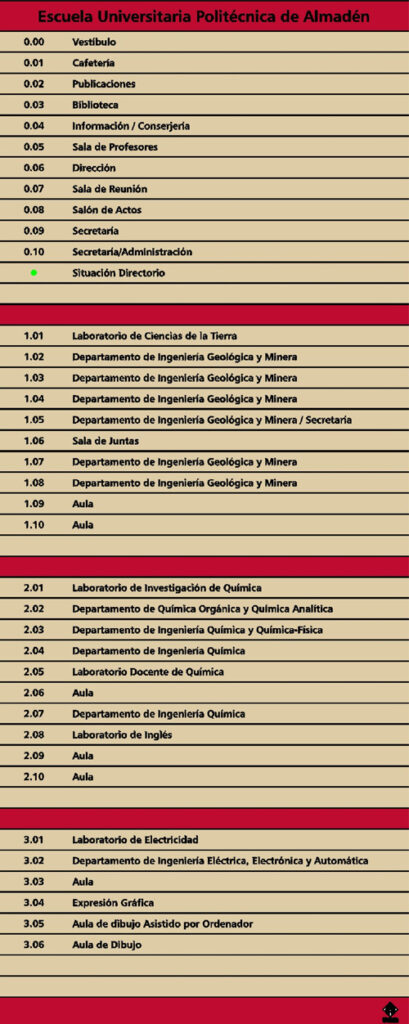 Distribución de aulas y despachos