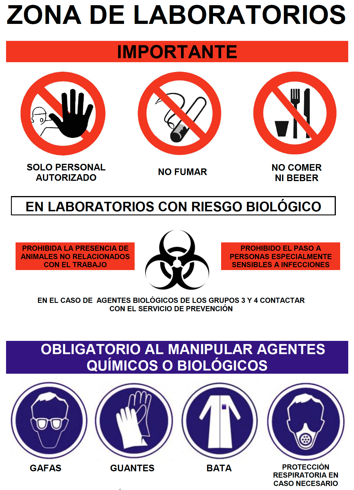 Riesgos de zona de laboratorios