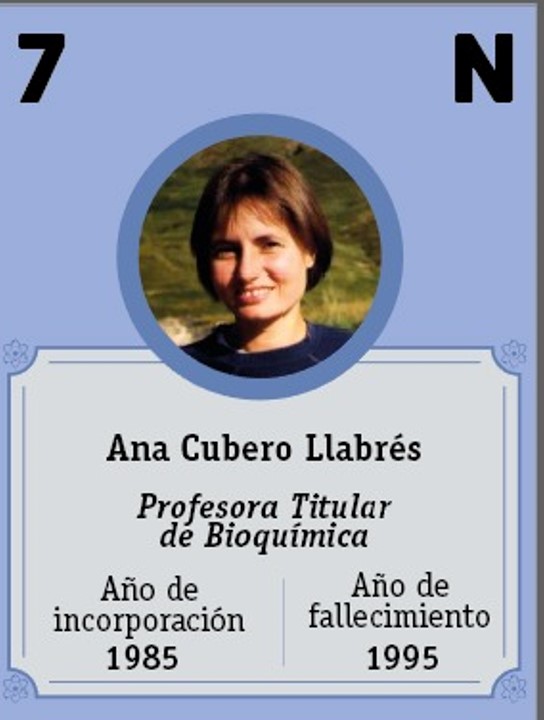 ana cubero