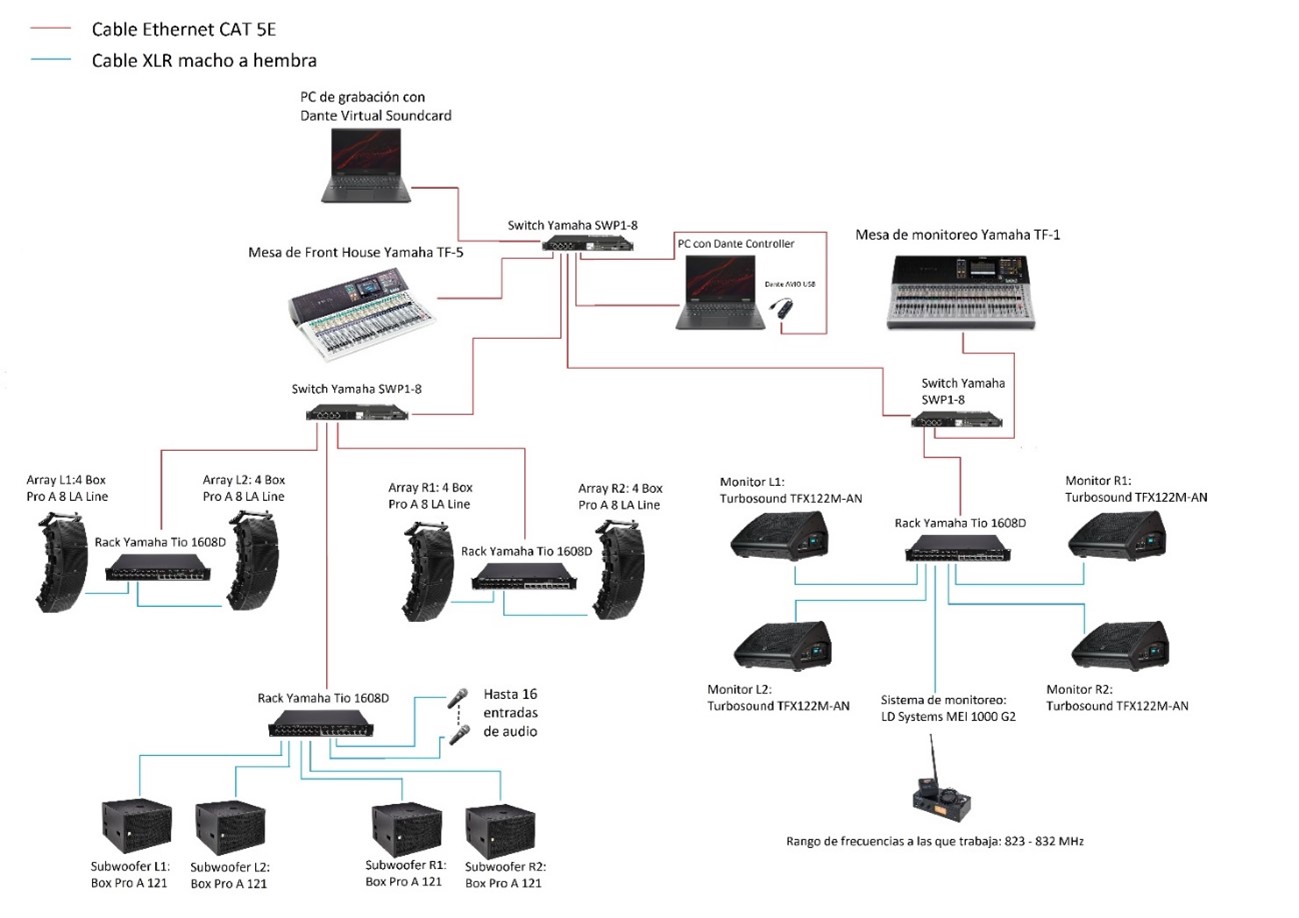 Sistemas de audio