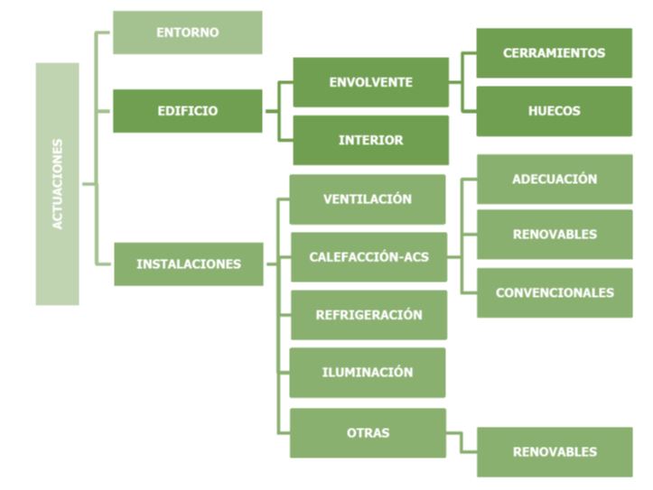 Fase4olimpiada