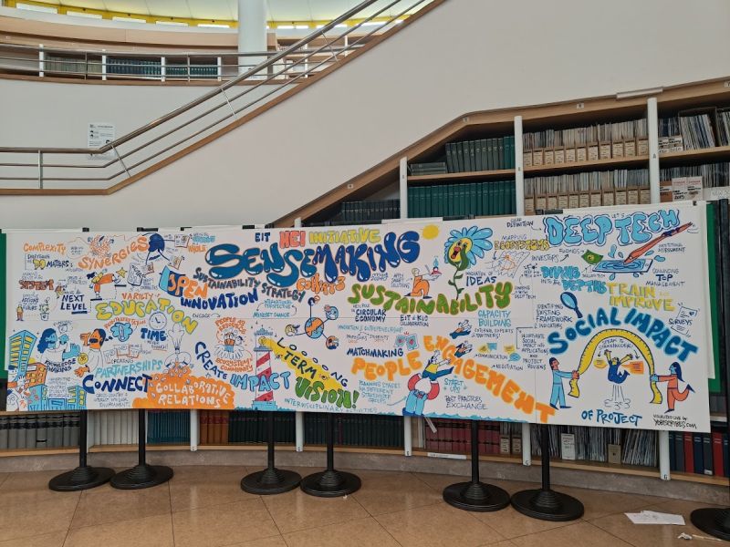 Mural Sensemaking