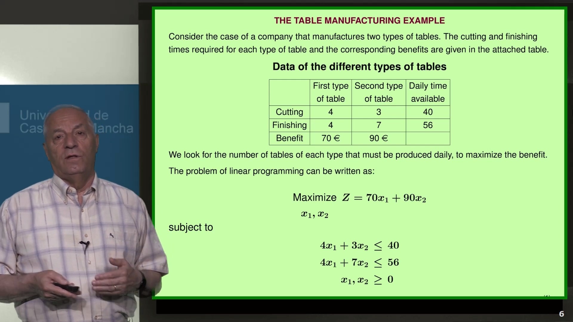 A linear programming example. Table manufacturing