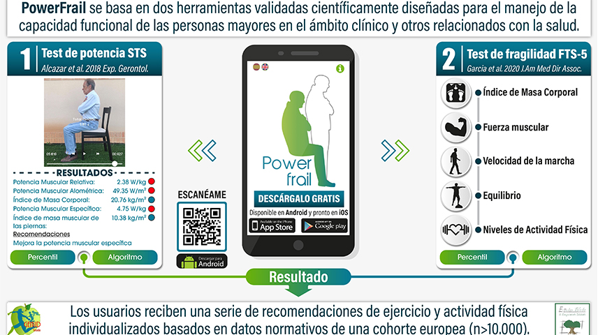 infografía app PowerFrail