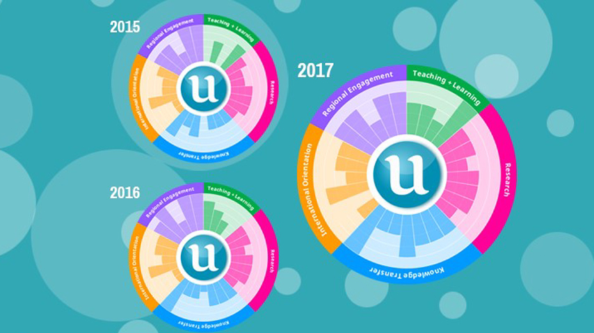 U-Multirank