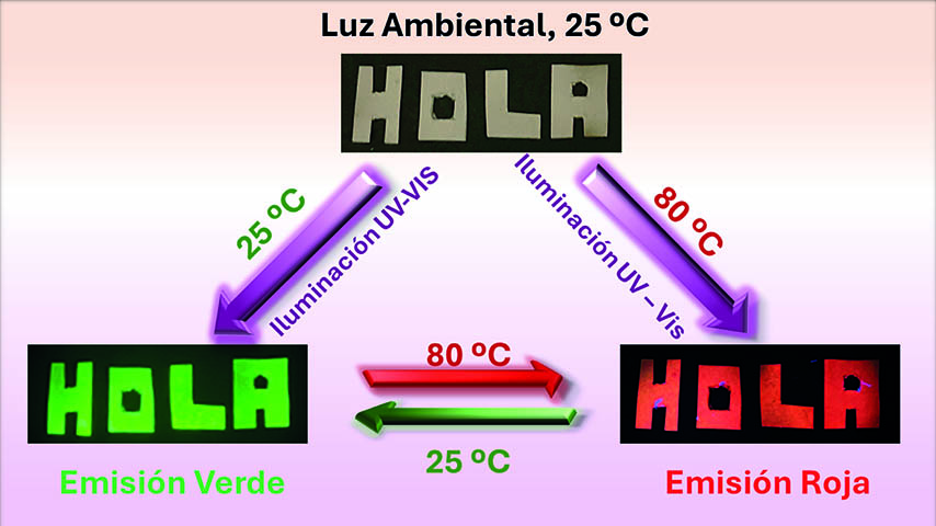 La UCLM desarrolla un nuevo material luminiscente con posibles aplicaciones en seguridad, control ambiental y optoelectrónica